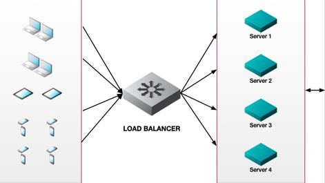 simple-load-balancing-scenario.png